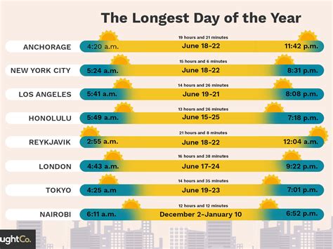 sunset times by month.